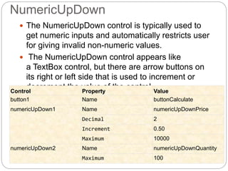 NumericUpDown
 The NumericUpDown control is typically used to
get numeric inputs and automatically restricts user
for giving invalid non-numeric values.
 The NumericUpDown control appears like
a TextBox control, but there are arrow buttons on
its right or left side that is used to increment or
decrement the value of the control.Control Property Value
button1 Name buttonCalculate
numericUpDown1 Name numericUpDownPrice
Decimal 2
Increment 0.50
Maximum 10000
numericUpDown2 Name numericUpDownQuantity
Maximum 100
 