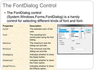The FontDialog Control
 The FontDialog control
(System.Windows.Forms.FontDialog) is a handy
control for selecting different kinds of font and font-
related properties.Properties Description
Color The selected color of the
user.
Font The resulting font
constructed using the font
dialog.
MaxSize The maximum size the
dialog can provide.
MinSize The minimum size the
dialog can provide.
ShowApply Indicates whether to show
the Apply button.
ShowColor Indicates whether to show
the Color option.
ShowEffects Indicates whether to show
the Effects option.
 