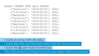 mysql> INSERT INTO gain VALUES
('Cavalieri', '2019-03-01', 269),
('J.K.Place', '2019-02-01', 450),
('Manfredi', '2019-01-0...