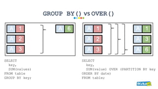 GROUP BY() vs OVER()
SELECT
key,
SUM(values)
FROM table
GROUP BY key;
SELECT
key,
SUM(value) OVER (PARTITION BY key
ORDER ...