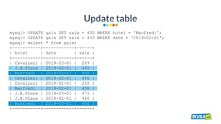 Update table
mysql> UPDATE gain SET sale = 400 WHERE hotel = 'Manfredi';
mysql> UPDATE gain SET sale = 450 WHERE date = '2...