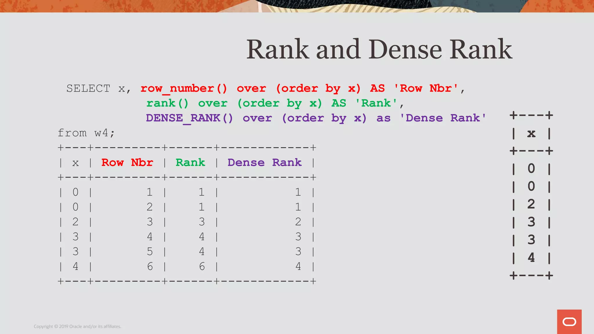 Rank and Dense Rank
Copyright © 2019 Oracle and/or its affiliates.
SELECT x, row_number() over (order by x) AS 'Row Nbr',
rank() over (order by x) AS 'Rank',
DENSE_RANK() over (order by x) as 'Dense Rank'
from w4;
+---+---------+------+------------+
| x | Row Nbr | Rank | Dense Rank |
+---+---------+------+------------+
| 0 | 1 | 1 | 1 |
| 0 | 2 | 1 | 1 |
| 2 | 3 | 3 | 2 |
| 3 | 4 | 4 | 3 |
| 3 | 5 | 4 | 3 |
| 4 | 6 | 6 | 4 |
+---+---------+------+------------+
+---+
| x |
+---+
| 0 |
| 0 |
| 2 |
| 3 |
| 3 |
| 4 |
+---+
 