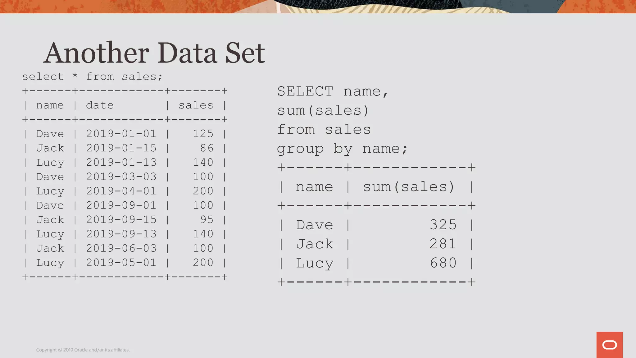 Another Data Set
Copyright © 2019 Oracle and/or its affiliates.
select * from sales;
+------+------------+-------+
| name | date | sales |
+------+------------+-------+
| Dave | 2019-01-01 | 125 |
| Jack | 2019-01-15 | 86 |
| Lucy | 2019-01-13 | 140 |
| Dave | 2019-03-03 | 100 |
| Lucy | 2019-04-01 | 200 |
| Dave | 2019-09-01 | 100 |
| Jack | 2019-09-15 | 95 |
| Lucy | 2019-09-13 | 140 |
| Jack | 2019-06-03 | 100 |
| Lucy | 2019-05-01 | 200 |
+------+------------+-------+
SELECT name,
sum(sales)
from sales
group by name;
+------+------------+
| name | sum(sales) |
+------+------------+
| Dave | 325 |
| Jack | 281 |
| Lucy | 680 |
+------+------------+
 