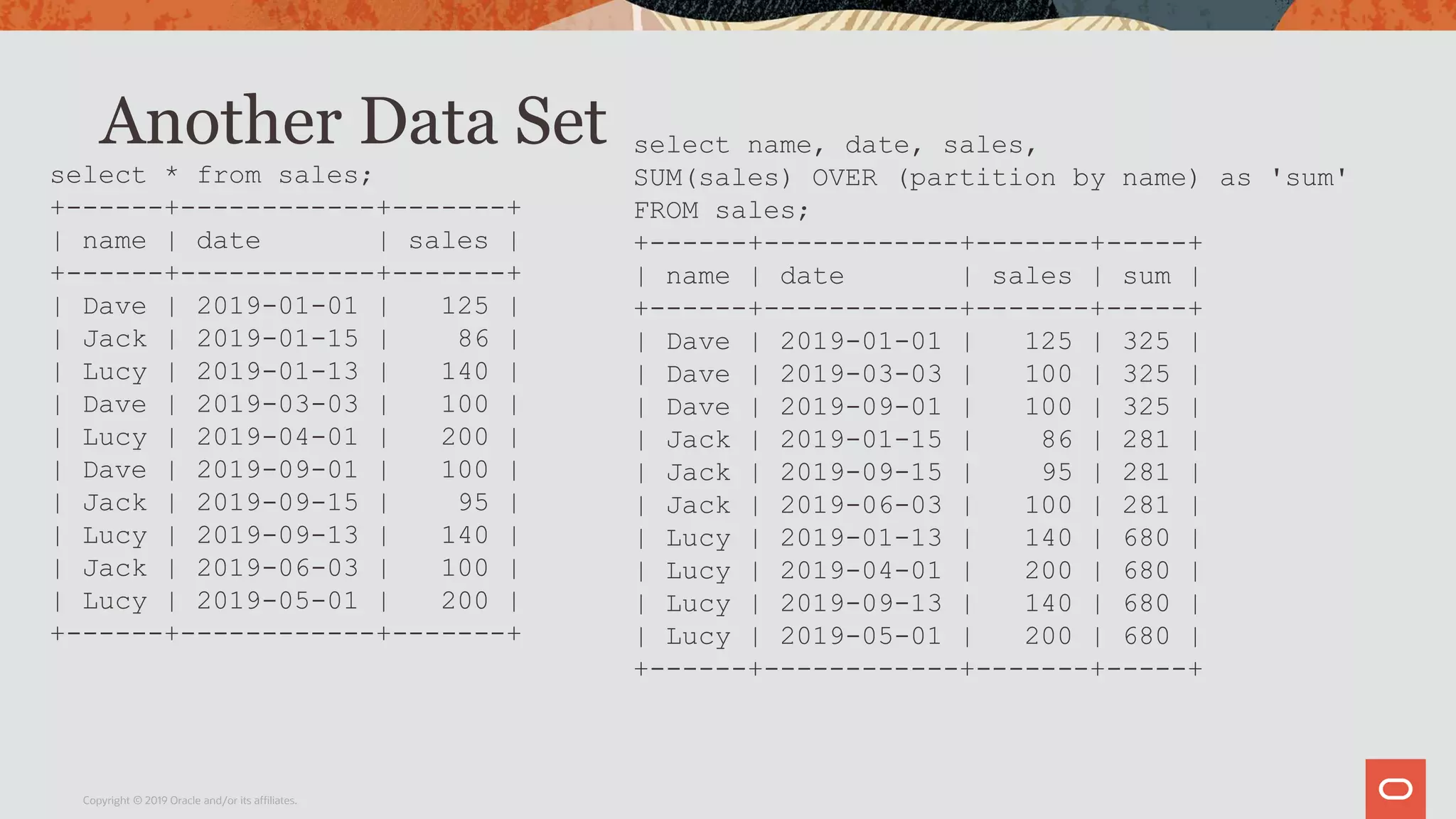 Another Data Set
Copyright © 2019 Oracle and/or its affiliates.
select * from sales;
+------+------------+-------+
| name | date | sales |
+------+------------+-------+
| Dave | 2019-01-01 | 125 |
| Jack | 2019-01-15 | 86 |
| Lucy | 2019-01-13 | 140 |
| Dave | 2019-03-03 | 100 |
| Lucy | 2019-04-01 | 200 |
| Dave | 2019-09-01 | 100 |
| Jack | 2019-09-15 | 95 |
| Lucy | 2019-09-13 | 140 |
| Jack | 2019-06-03 | 100 |
| Lucy | 2019-05-01 | 200 |
+------+------------+-------+
select name, date, sales,
SUM(sales) OVER (partition by name) as 'sum'
FROM sales;
+------+------------+-------+-----+
| name | date | sales | sum |
+------+------------+-------+-----+
| Dave | 2019-01-01 | 125 | 325 |
| Dave | 2019-03-03 | 100 | 325 |
| Dave | 2019-09-01 | 100 | 325 |
| Jack | 2019-01-15 | 86 | 281 |
| Jack | 2019-09-15 | 95 | 281 |
| Jack | 2019-06-03 | 100 | 281 |
| Lucy | 2019-01-13 | 140 | 680 |
| Lucy | 2019-04-01 | 200 | 680 |
| Lucy | 2019-09-13 | 140 | 680 |
| Lucy | 2019-05-01 | 200 | 680 |
+------+------------+-------+-----+
 