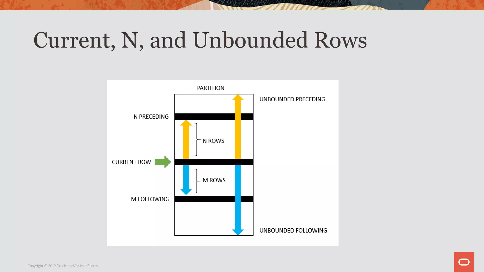 Current, N, and Unbounded Rows
Copyright © 2019 Oracle and/or its affiliates.
 