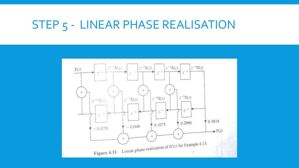 Windowing techniques of fir filter design