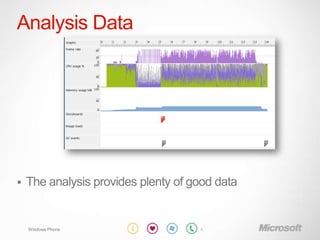 Analysis Data




   The analysis provides plenty of good data


    Windows Phone                    14
 