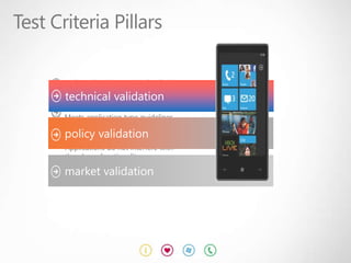 Test Criteria Pillars

       Evaluated against regional for global
       Meets Microsoft reliable policies
       Applications are standard
       technical validation
       content policies
       Localization review
       Applications use resources efficiently
       Meets application type guidelines
       Applications are free of malicious software
       policy validation
       Applications do not interfere with
       the phone functionality

       market validation
 