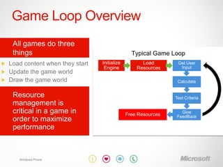 Game Loop Overview


                 Initialize         Load        Get User
                  Engine          Resources      Input


                                                Calculate


                                               Test Criteria


                                                 Give
                              Free Resources   FeedBack




 Windows Phone
 