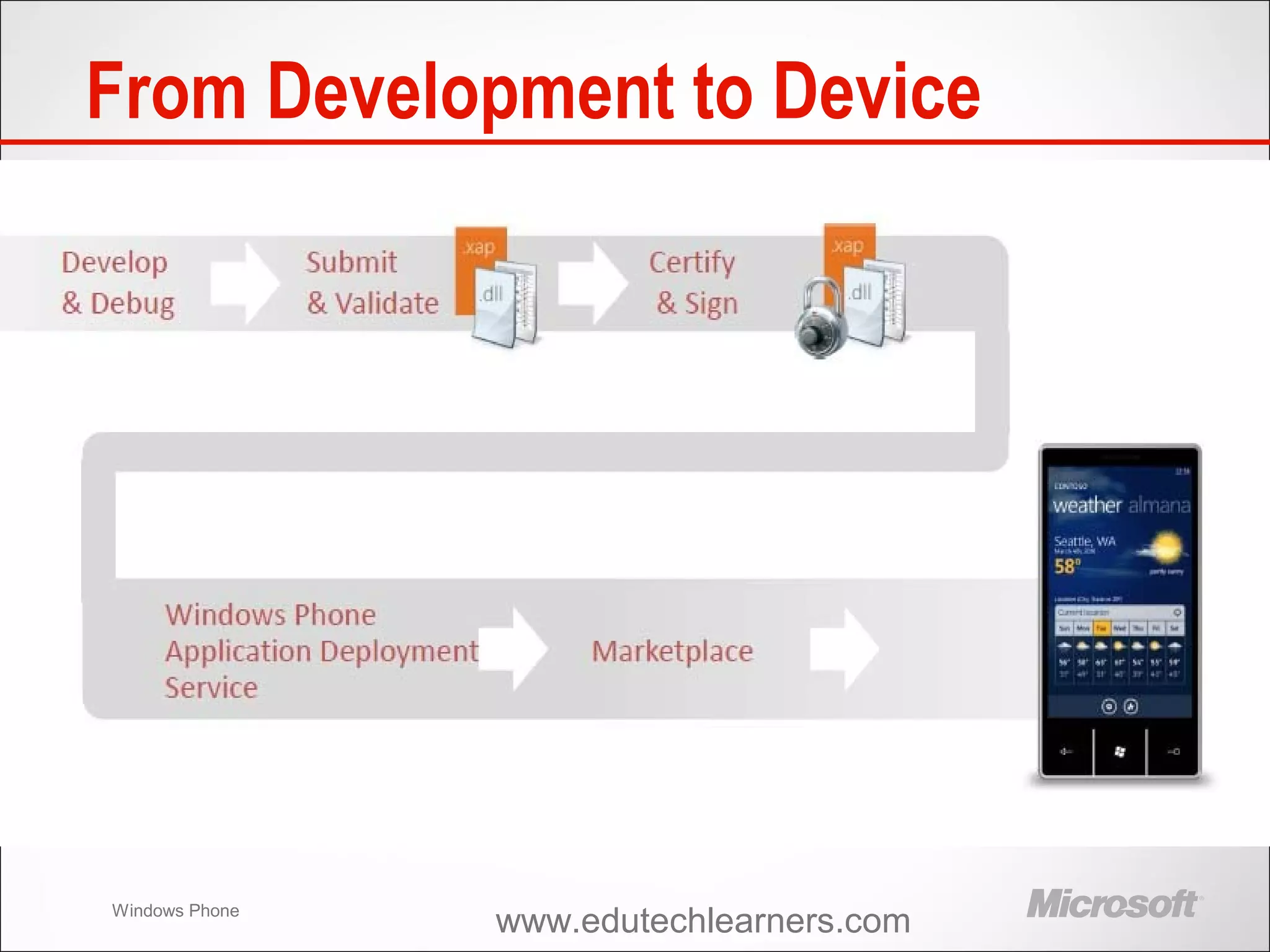 Windows Phone
From Development to Device
www.edutechlearners.com
 