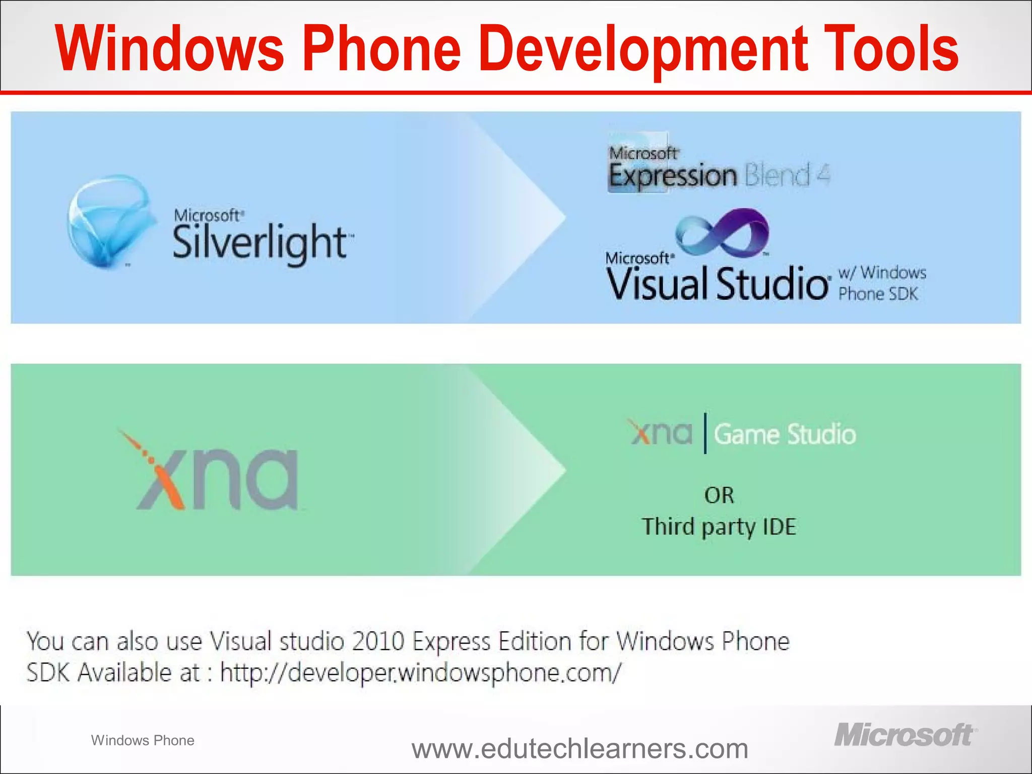 Windows Phone
Windows Phone Development Tools
www.edutechlearners.com
 