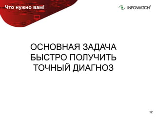 1212
Что нужно вам!
ОСНОВНАЯ ЗАДАЧА
БЫСТРО ПОЛУЧИТЬ
ТОЧНЫЙ ДИАГНОЗ
 
