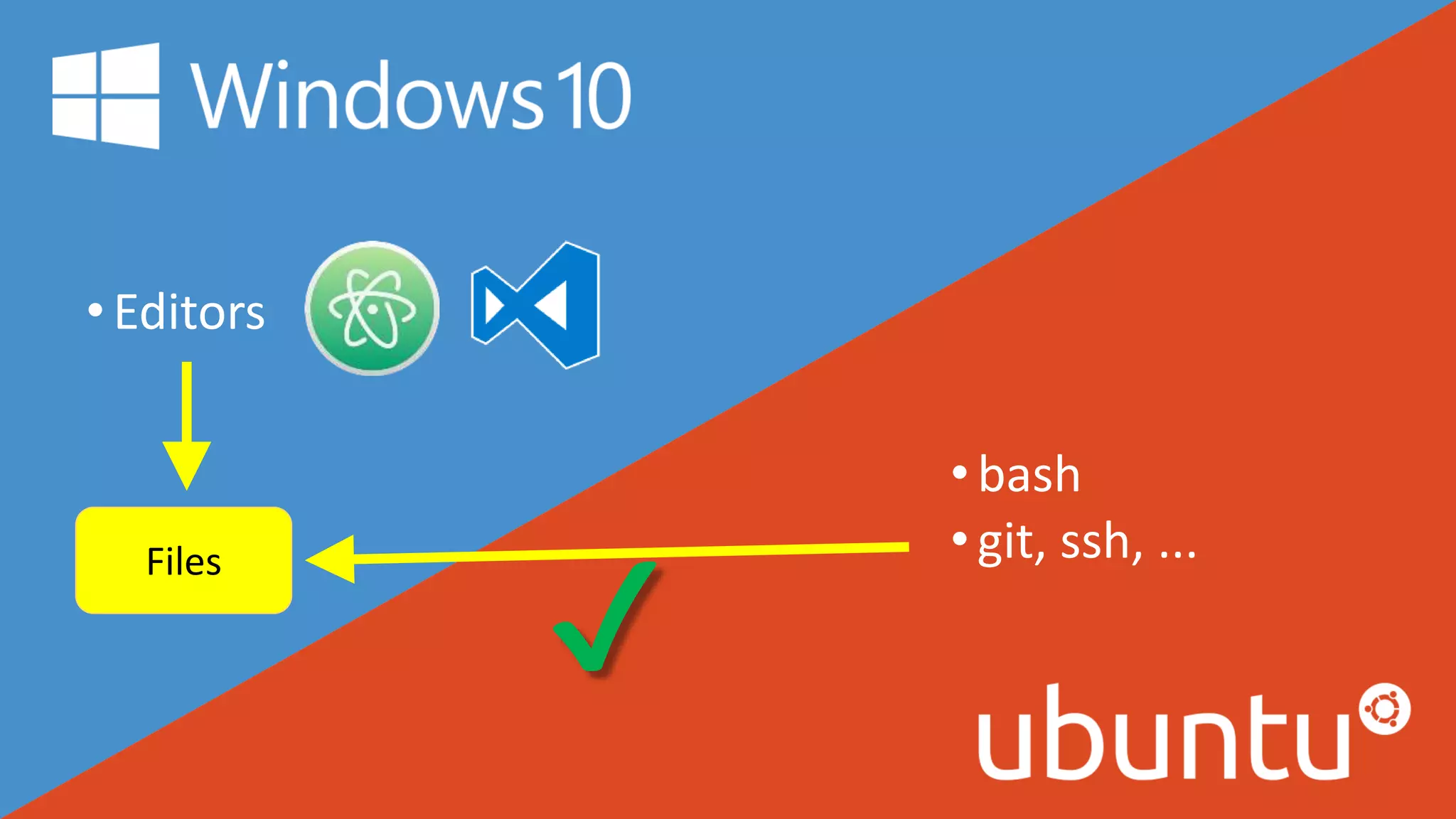 •Editors
•bash
•git, ssh, ...Files
✔
 