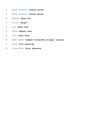   Major gridlines- Үндсэн шугам.

   Minor gridlines - Туслах шугам.

   Bottom- Доод тал

   Corner- Өнцөгт

   Top- Дээд талд

   Right- Баруун талд

   Left – Зүүн талд

   Data labels- Графикт өгөгдлийн утгуудыг гаргана.

   None- Утга гаргахгүй.

   Show value- Утгыг харуулна.
 