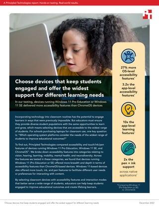 Choose devices that keep students
engaged and offer the widest
support for different learning needs
In our testing, devices running Windows 11 Pro Education or Windows
11 SE delivered more accessibility features than ChromeOS devices
Incorporating technology into classroom routines has the potential to engage
learners in ways that were previously impossible. But educators must ensure
they provide diverse student populations with the same opportunities to learn
and grow, which means selecting devices that are accessible to the widest range
of students. For schools purchasing laptops for classroom use, one key question
is: “Which operating system platforms consider the needs of the widest range of
students to improve educational outcomes?“
To find out, Principled Technologies compared accessibility and touch/ink/pen
features of devices running Windows 11 Pro Education, Windows 11 SE, and
ChromeOS™
. We broke down accessibility features into categories relating to
vision, hearing, learning, mobility, mental health, and neurodiversity. Across
the features we tested in these categories, we found that devices running
Windows 11 (Pro Education or SE) offered more breadth and depth in terms of
accessibility features than ChromeOS-based devices. Windows 11-based devices
also offered more touch, ink, and pen features to facilitate different user needs
or preferences for interacting with content.
By selecting classroom devices with accessibility features and interaction modes
that better serve a wide range of students, educators can help keep students
engaged to improve educational outcomes and create lifelong learners.
27% more
OS-level
accessibility
features*
3.2x the
app-level
accessibility
features*
10x the
app-level
learning
features*
2x the
pen + ink
support
across native
applications*
*Comparing Windows 11
(Pro Education or SE)
vs. ChromeOS
Choose devices that keep students engaged and offer the widest support for different learning needs December 2022
A Principled Technologies report: Hands-on testing. Real-world results.
 