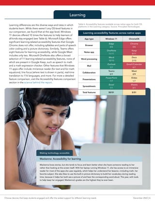 Choose devices that keep students engaged and offer the widest support ...