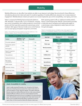 Mobility
Mobility differences can also affect how students are able to use classroom technology. By accounting for these d...