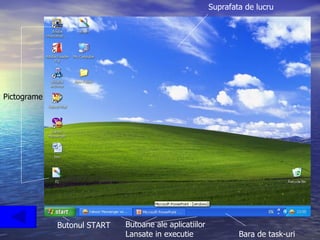Butonul START Bara de task-uri Butoane ale aplicatiilor  Lansate in executie Pictograme Suprafata de lucru 