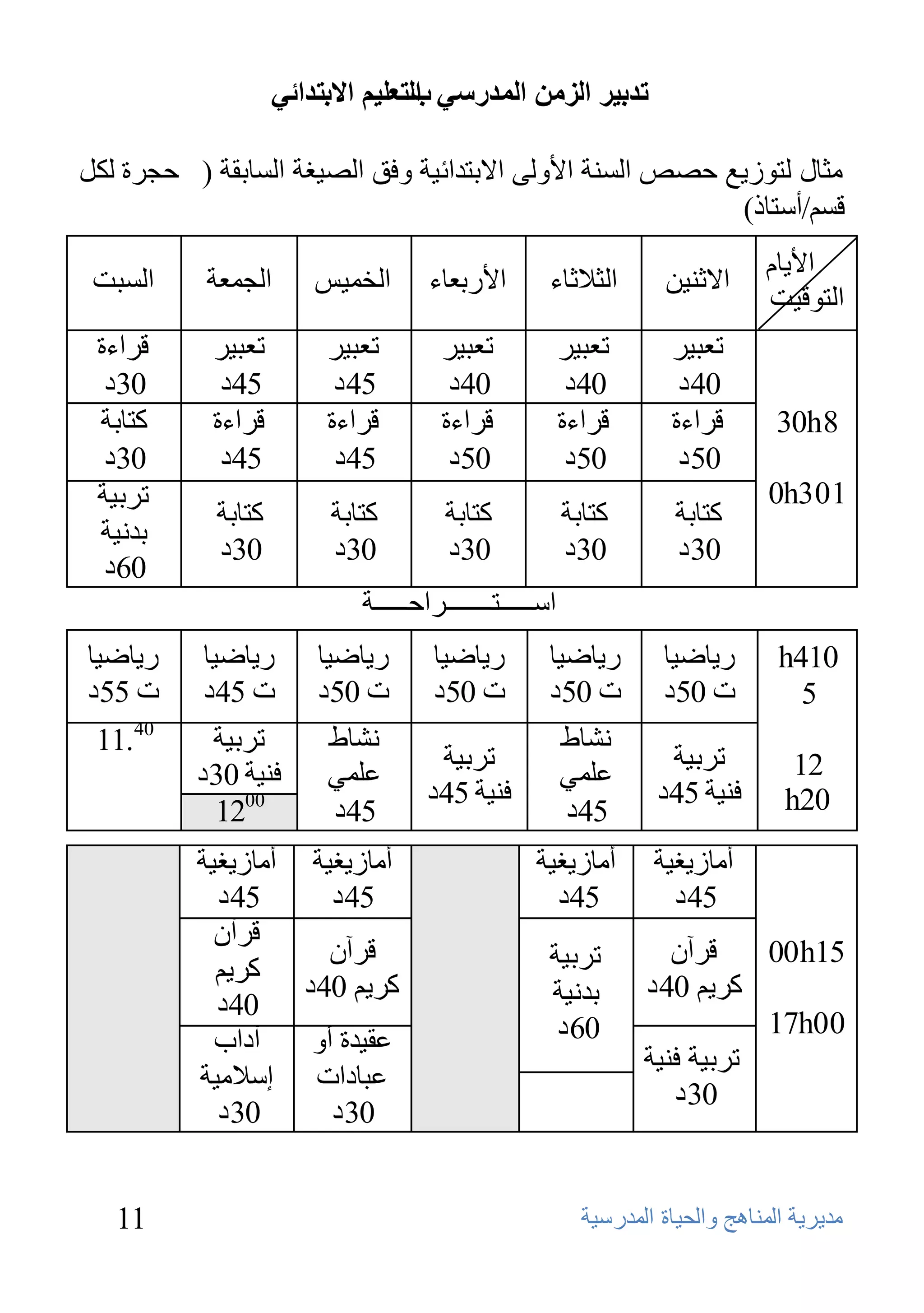 ‫ذذتيش انضيٍ انًذسعي انرعهيى االترذائي‬
                                   ‫ب‬

‫ِضبي ٌزٛى٠غ ؽظض إٌَخ األٌٚٝ االثزلائ١خ ٚفك اٌظ١غخ اٌَبثمخ ( ؽغوح ٌىً‬
                                                           ‫لَُ/أٍزبم)‬
                                                                              ‫األ٠بَ‬
 ‫اٌَجذ‬     ‫اٌغّؼخ‬       ‫اٌقّ١ٌ‬      ‫األهثؼبء‬       ‫اٌضالصبء‬       ‫االصٕ١ٓ‬
                                                                              ‫اٌزٛل١ذ‬
 ‫لواءح‬      ‫رؼج١و‬        ‫رؼج١و‬       ‫رؼج١و‬             ‫رؼج١و‬       ‫رؼج١و‬
  ‫03 ك‬       ‫54 ك‬         ‫54 ك‬        ‫04 ك‬              ‫04 ك‬        ‫04 ك‬
 ‫وزبثخ‬      ‫لواءح‬        ‫لواءح‬       ‫لواءح‬             ‫لواءح‬       ‫لواءح‬        ‫8‪30h‬‬
  ‫03 ك‬       ‫54 ك‬         ‫54 ك‬        ‫05 ك‬              ‫05 ك‬        ‫05 ك‬
 ‫روث١خ‬                                                                         ‫103‪0h‬‬
            ‫وزبثخ‬        ‫وزبثخ‬        ‫وزبثخ‬            ‫وزبثخ‬        ‫وزبثخ‬
 ‫ثلٔ١خ‬
            ‫03 ك‬         ‫03 ك‬         ‫03 ك‬             ‫03 ك‬         ‫03 ك‬
  ‫06 ك‬
                            ‫اٍـــــزـــــــواؽـــــخ‬
‫ه٠بػ١ب‬     ‫ه٠بػ١ب‬       ‫ه٠بػ١ب‬      ‫ه٠بػ١ب‬         ‫ه٠بػ١ب‬         ‫ه٠بػ١ب‬        ‫014‪h‬‬
‫د 55 ك‬     ‫د 54 ك‬       ‫د 05 ك‬      ‫د 05 ك‬         ‫د 05 ك‬         ‫د 05 ك‬          ‫5‬
 ‫04.11‬      ‫روث١خ‬        ‫ٔشبؽ‬                          ‫ٔشبؽ‬
                                      ‫روث١خ‬                         ‫روث١خ‬         ‫21‬
          ‫فٕ١خ 03 ك‬      ‫ػٍّٟ‬                          ‫ػٍّٟ‬
                                    ‫فٕ١خ 54 ك‬                     ‫فٕ١خ 54 ك‬      ‫02‪h‬‬
            ‫0021‬         ‫54 ك‬                          ‫54 ك‬
          ‫أِبى٠غ١خ أِبى٠غ١خ‬                      ‫أِبى٠غ١خ‬        ‫أِبى٠غ١خ‬
            ‫54 ك‬      ‫54 ك‬                         ‫54 ك‬            ‫54 ك‬
            ‫لوآْ‬
                      ‫لوآْ‬                         ‫روث١خ‬           ‫لوآْ‬    ‫51‪00h‬‬
            ‫وو٠ُ‬
                   ‫وو٠ُ 04 ك‬                       ‫ثلٔ١خ‬        ‫وو٠ُ 04 ك‬
            ‫04 ك‬
            ‫آكاة‬    ‫ػم١لح أٚ‬                        ‫06 ك‬                   ‫00‪17h‬‬
                                                                ‫روث١خ فٕ١خ‬
          ‫ػجبكاد إٍالِ١خ‬
                                                                   ‫03 ك‬
            ‫03 ك‬      ‫03 ك‬


   ‫11‬                                                    ‫ِل٠و٠خ إٌّب٘ظ ٚاٌؾ١بح اٌّلهٍ١خ‬
 