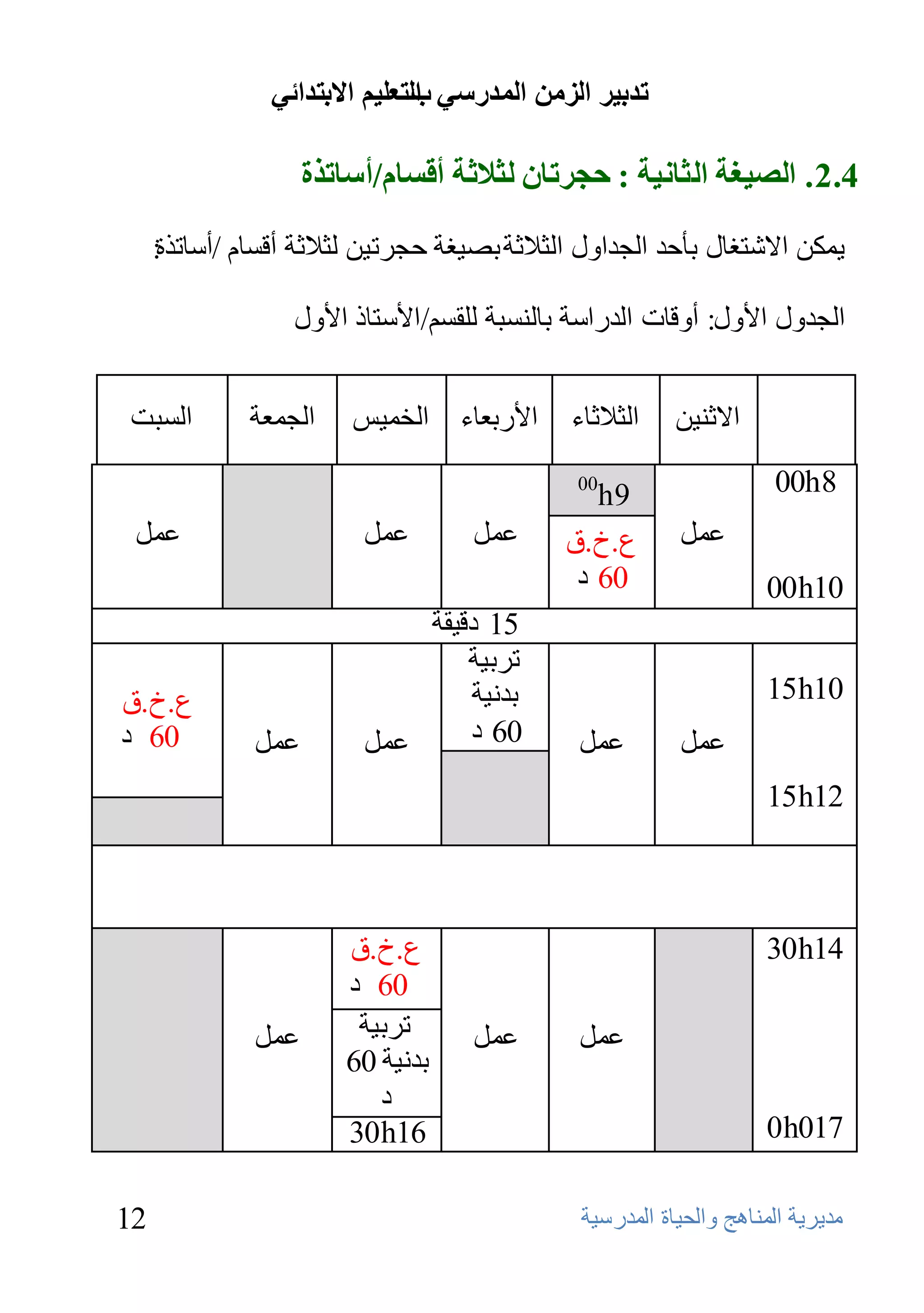 ‫ذذتيش انضيٍ انًذسعي انرعهيى االترذائي‬
                               ‫ب‬

                     ‫4.2 . انصيغح انثاَيح : حجشذاٌ نثالثح أقغاو/أعاذزج‬

     ‫٠ّىٓ االشزغبي ثؤؽل اٌغلاٚي اٌضالصخ ثظ١غخ ؽغور١ٓ ٌضالصخ ألَبَ /أٍبرنح:‬

                   ‫اٌغلٚي األٚي: أٚلبد اٌلهاٍخ ثبٌَٕجخ ٌٍمَُ/األٍزبم األٚي‬


‫اٌَجذ‬         ‫اٌغّؼخ‬     ‫اٌقّ١ٌ‬    ‫األهثؼبء‬   ‫اٌضالصبء‬    ‫االصٕ١ٓ‬
                                               ‫00‬
                                                 ‫9‪h‬‬                  ‫8‪00h‬‬
 ‫ػًّ‬                      ‫ػًّ‬        ‫ػًّ‬      ‫ع . ؿ .ق‬    ‫ػًّ‬
                                               ‫06 ك‬                 ‫01‪00h‬‬
                              ‫51 كل١مخ‬
                                  ‫روث١خ‬
‫ع.ؿ.ق‬                             ‫ثلٔ١خ‬                             ‫01‪15h‬‬
‫06 ك‬           ‫ػًّ‬        ‫ػًّ‬     ‫06 ك‬         ‫ػًّ‬        ‫ػًّ‬
                                                                    ‫21‪15h‬‬



                        ‫ع . ؿ .ق‬                                    ‫41‪30h‬‬
                        ‫06 ك‬
               ‫ػًّ‬       ‫روث١خ‬       ‫ػًّ‬       ‫ػًّ‬
                        ‫ثلٔ١خ 06‬
                           ‫ك‬
                        ‫61‪30h‬‬                                       ‫710‪0h‬‬

‫21‬                                             ‫ِل٠و٠خ إٌّب٘ظ ٚاٌؾ١بح اٌّلهٍ١خ‬
 
