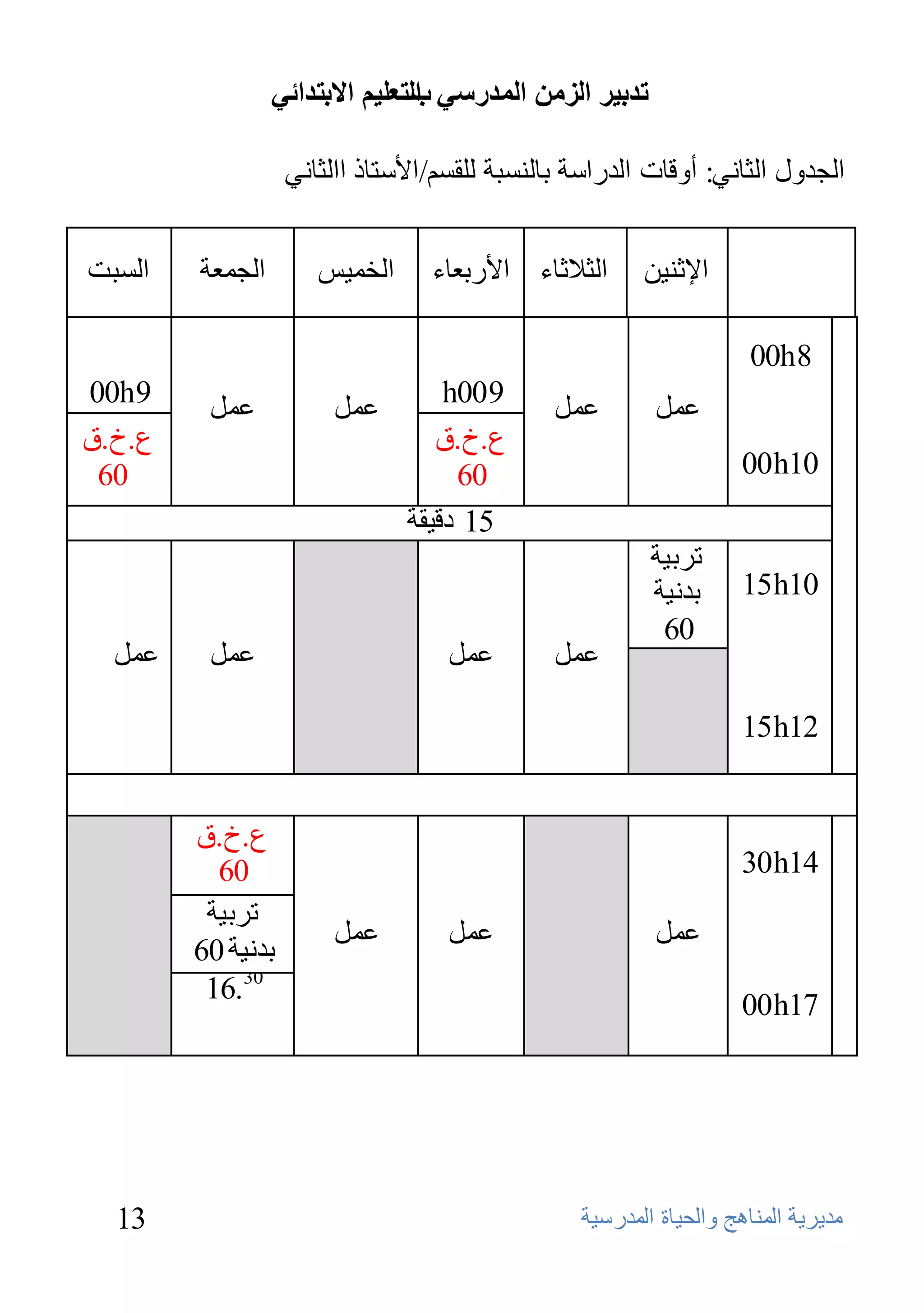 ‫ذذتيش انضيٍ انًذسعي انرعهيى االترذائي‬
                                   ‫ب‬

                      ‫اٌغلٚي اٌضبٟٔ: أٚلبد اٌلهاٍخ ثبٌَٕجخ ٌٍمَُ/األٍزبم ااٌضبٟٔ‬


‫اٌَجذ‬      ‫اٌغّؼخ‬        ‫اٌقّ١ٌ‬      ‫اٌضالصبء األهثؼبء‬     ‫اإلصٕ١ٓ‬

                                                                        ‫8‪00h‬‬
‫9‪00h‬‬                                  ‫900‪h‬‬
            ‫ػًّ‬            ‫ػًّ‬                   ‫ػًّ‬        ‫ػًّ‬
‫ع . ؿ .ق‬                             ‫ع.ؿ.ق‬
 ‫06‬                                    ‫06‬                              ‫01‪00h‬‬
                                  ‫51 كل١مخ‬
                                                            ‫روث١خ‬
                                                            ‫ثلٔ١خ‬      ‫01‪15h‬‬
                                                             ‫06‬
   ‫ػًّ‬      ‫ػًّ‬                       ‫ػًّ‬        ‫ػًّ‬

                                                                       ‫21‪15h‬‬


           ‫ع . ؿ .ق‬
             ‫06‬                                                        ‫41‪30h‬‬
            ‫روث١خ‬
                           ‫ػًّ‬        ‫ػًّ‬                   ‫ػًّ‬
           ‫ثلٔ١خ 06‬
            ‫03.61‬
                                                                       ‫71‪00h‬‬




   ‫31‬                                               ‫ِل٠و٠خ إٌّب٘ظ ٚاٌؾ١بح اٌّلهٍ١خ‬
 