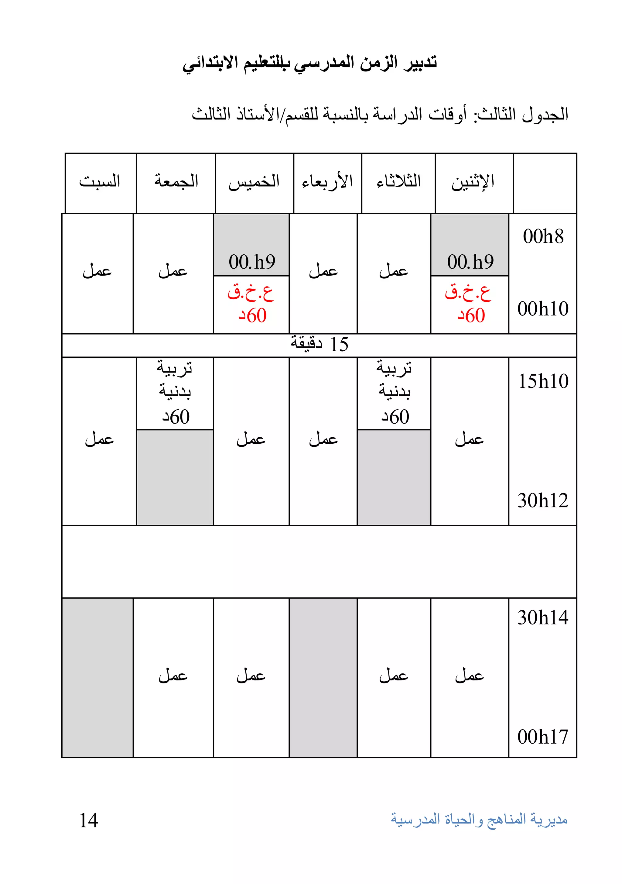 ‫ذذتيش انضيٍ انًذسعي انرعهيى االترذائي‬
                          ‫ب‬

                ‫اٌغلٚي اٌضبٌش: أٚلبد اٌلهاٍخ ثبٌَٕجخ ٌٍمَُ/األٍزبم اٌضبٌش‬


‫اٌَجذ‬   ‫اٌغّؼخ‬       ‫اٌقّ١ٌ‬     ‫األهثؼبء‬   ‫اٌضالصبء‬     ‫اإلصٕ١ٓ‬

                                                                     ‫8‪00h‬‬
‫ػًّ‬     ‫ػًّ‬          ‫9‪00. h‬‬      ‫ػًّ‬        ‫ػًّ‬        ‫9‪00. h‬‬
                     ‫ع.ؿ.ق‬                             ‫ع . ؿ .ق‬
                      ‫06 ك‬                              ‫06 ك‬        ‫01‪00h‬‬
                              ‫51 كل١مخ‬
        ‫روث١خ‬                              ‫روث١خ‬
                                                                    ‫01‪15h‬‬
        ‫ثلٔ١خ‬                              ‫ثلٔ١خ‬
         ‫06 ك‬                               ‫06 ك‬
‫ػًّ‬                   ‫ػًّ‬        ‫ػًّ‬                     ‫ػًّ‬

                                                                    ‫21‪30h‬‬




                                                                    ‫41‪30h‬‬

        ‫ػًّ‬           ‫ػًّ‬                   ‫ػًّ‬          ‫ػًّ‬

                                                                    ‫71‪00h‬‬


‫41‬                                            ‫ِل٠و٠خ إٌّب٘ظ ٚاٌؾ١بح اٌّلهٍ١خ‬
 