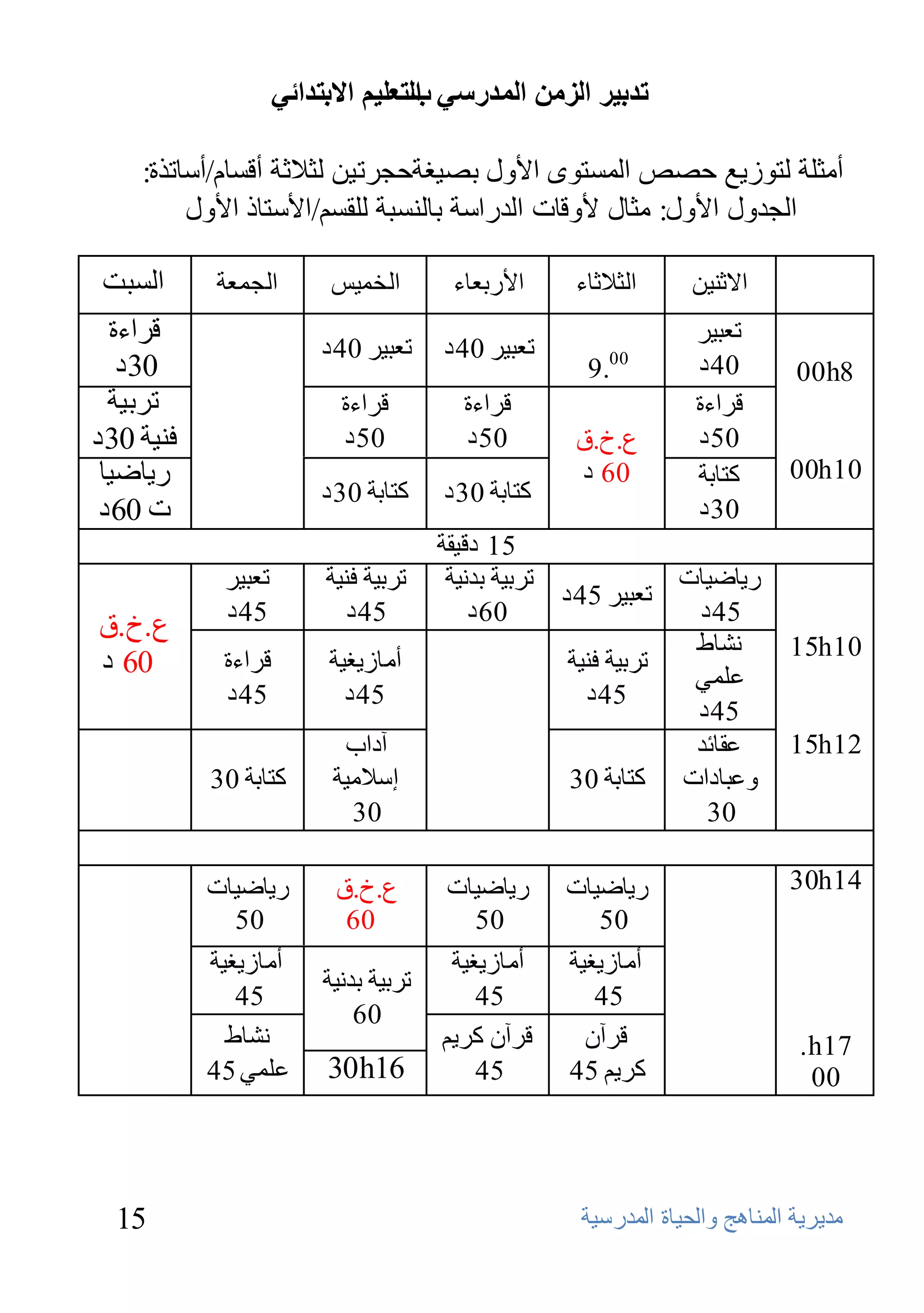‫ذذتيش انضيٍ انًذسعي انرعهيى االترذائي‬
                                    ‫ب‬

     ‫أِضٍخ ٌزٛى٠غ ؽظض اٌَّزٜٛ األٚي ثظ١غخؽغور١ٓ ٌضالصخ ألَبَ/أٍبرنح:‬
          ‫اٌغلٚي األٚي: ِضبي ألٚلبد اٌلهاٍخ ثبٌَٕجخ ٌٍمَُ/األٍزبم األٚي‬

 ‫اٌَجذ‬      ‫اٌغّؼخ‬         ‫اٌقّ١ٌ‬        ‫األهثؼبء‬    ‫اٌضالصبء‬      ‫االصٕ١ٓ‬
  ‫لواءح‬                                                            ‫رؼج١و‬
                         ‫رؼج١و 04 ك‬     ‫رؼج١و 04 ك‬
   ‫03 ك‬                                               ‫.9‬ ‫00‬
                                                                   ‫04 ك‬        ‫8‪00h‬‬
  ‫روث١خ‬                     ‫لواءح‬         ‫لواءح‬                    ‫لواءح‬
‫فٕ١خ 03 ك‬                   ‫05 ك‬          ‫05 ك‬       ‫ع.ؿ.ق‬         ‫05 ك‬
 ‫ه٠بػ١ب‬                                              ‫06 ك‬          ‫وزبثخ‬      ‫01‪00h‬‬
                         ‫وزبثخ 03 ك‬     ‫وزبثخ 03 ك‬
 ‫د 06 ك‬                                                            ‫03 ك‬
                                        ‫51 كل١مخ‬
             ‫رؼج١و‬        ‫روث١خ فٕ١خ‬     ‫روث١خ ثلٔ١خ‬             ‫ه٠بػ١بد‬
                                                     ‫رؼج١و 54 ك‬
             ‫54 ك‬            ‫54 ك‬           ‫06 ك‬                  ‫54 ك‬
‫ع . ؿ .ق‬
                                                                  ‫ٔشبؽ‬        ‫01‪15h‬‬
‫06 ك‬         ‫لواءح‬        ‫أِبى٠غ١خ‬                    ‫روث١خ فٕ١خ‬
                                                                  ‫ػٍّٟ‬
             ‫54 ك‬           ‫54 ك‬                        ‫54 ك‬
                                                                  ‫54 ك‬
                            ‫آكاة‬                                  ‫ػمبئل‬       ‫21‪15h‬‬
            ‫وزبثخ 03‬       ‫إٍالِ١خ‬                    ‫ٚػجبكاد وزبثخ 03‬
                             ‫03‬                                    ‫03‬

            ‫ه٠بػ١بد‬        ‫ع.ؿ.ق‬        ‫ه٠بػ١بد‬      ‫ه٠بػ١بد‬                  ‫41‪30h‬‬
              ‫05‬            ‫06‬            ‫05‬            ‫05‬
            ‫أِبى٠غ١خ‬                     ‫أِبى٠غ١خ‬    ‫أِبى٠غ١خ‬
                          ‫روث١خ ثلٔ١خ‬
               ‫54‬                           ‫54‬          ‫54‬
                              ‫06‬
              ‫ٔشبؽ‬                      ‫لوآْ وو٠ُ‬      ‫لوآْ‬                    ‫71‪. h‬‬
            ‫ػٍّٟ 54‬       ‫61‪30h‬‬             ‫54‬       ‫وو٠ُ 54‬                     ‫00‬




  ‫51‬                                                  ‫ِل٠و٠خ إٌّب٘ظ ٚاٌؾ١بح اٌّلهٍ١خ‬
 