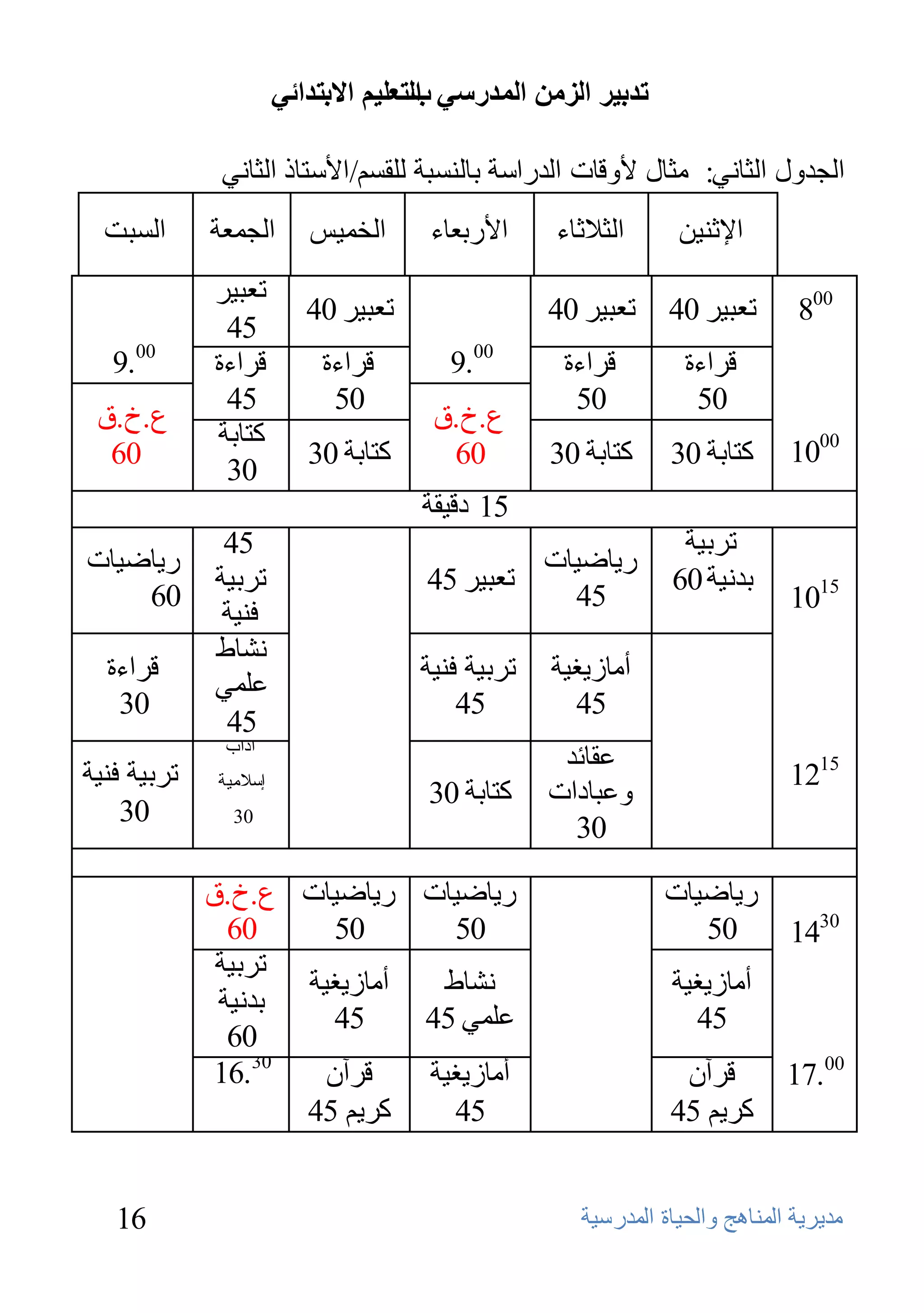 ‫ذذتيش انضيٍ انًذسعي انرعهيى االترذائي‬
                                       ‫ب‬

              ‫اٌغلٚي اٌضبٟٔ: ِضبي ألٚلبد اٌلهاٍخ ثبٌَٕجخ ٌٍمَُ/األٍزبم اٌضبٟٔ‬
  ‫اٌَجذ‬      ‫اٌغّؼخ‬        ‫اٌقّ١ٌ‬      ‫األهثؼبء‬    ‫اٌضالصبء‬      ‫اإلصٕ١ٓ‬
             ‫رؼج١و‬
                           ‫رؼج١و 04‬                ‫رؼج١و 04‬     ‫رؼج١و 04‬       ‫008‬
              ‫54‬
   ‫00.9‬      ‫لواءح‬          ‫لواءح‬        ‫00.9‬       ‫لواءح‬         ‫لواءح‬
              ‫54‬             ‫05‬                      ‫05‬            ‫05‬
 ‫ع . ؿ .ق‬                              ‫ع.ؿ.ق‬
             ‫وزبثخ‬
  ‫06‬                       ‫وزبثخ 03‬     ‫06‬         ‫وزبثخ 03‬     ‫وزبثخ 03‬      ‫0001‬
              ‫03‬
                                      ‫51 كل١مخ‬
              ‫54‬                                                 ‫روث١خ‬
‫ه٠بػ١بد‬                                         ‫ه٠بػ١بد‬
             ‫روث١خ‬                     ‫رؼج١و 54‬                 ‫ثلٔ١خ 06‬
    ‫06‬                                            ‫54‬                          ‫5101‬
              ‫فٕ١خ‬
             ‫ٔشبؽ‬
  ‫لواءح‬                               ‫روث١خ فٕ١خ‬   ‫أِبى٠غ١خ‬
             ‫ػٍّٟ‬
   ‫03‬                                     ‫54‬         ‫54‬
              ‫54‬
               ‫آكاة‬
                                                    ‫ػمبئل‬
‫روث١خ فٕ١خ‬    ‫إٍالِ١خ‬                                                         ‫5121‬
                                       ‫وزبثخ 03‬    ‫ٚػجبكاد‬
    ‫03‬          ‫03‬
                                                     ‫03‬

             ‫ه٠بػ١بد ه٠بػ١بد ع.ؿ.ق‬                              ‫ه٠بػ١بد‬
               ‫06‬      ‫05‬      ‫05‬                                  ‫05‬         ‫0341‬
              ‫روث١خ‬
                    ‫أِبى٠غ١خ‬  ‫ٔشبؽ‬                              ‫أِبى٠غ١خ‬
              ‫ثلٔ١خ‬
                       ‫54‬    ‫ػٍّٟ 54‬                              ‫54‬
               ‫06‬
             ‫03.61‬    ‫لوآْ‬   ‫أِبى٠غ١خ‬                            ‫لوآْ‬         ‫00.71‬
                    ‫وو٠ُ 54‬    ‫54‬                               ‫وو٠ُ 54‬


   ‫61‬                                                 ‫ِل٠و٠خ إٌّب٘ظ ٚاٌؾ١بح اٌّلهٍ١خ‬
 