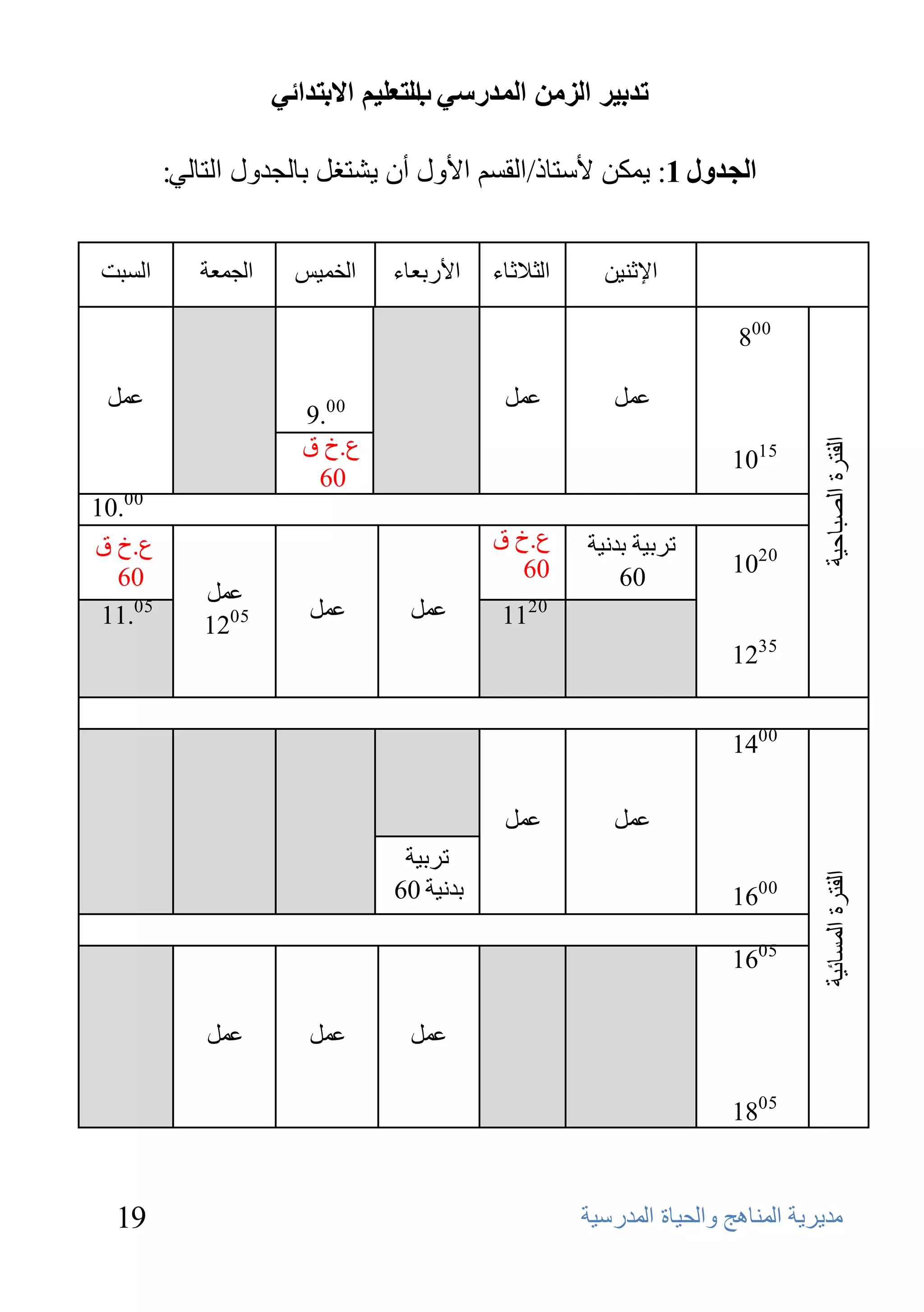 ‫ذذتيش انضيٍ انًذسعي انرعهيى االترذائي‬
                                    ‫ب‬

         ‫انجذول 1: ٠ّىٓ ألٍزبم/اٌمَُ األٚي أْ ٠شزغً ثبٌغلٚي اٌزبٌٟ:‬


‫اٌَجذ‬       ‫اٌغّؼخ‬     ‫اٌقّ١ٌ‬   ‫األهثؼبء‬    ‫اٌضالصبء‬     ‫اإلصٕ١ٓ‬

                                                                         ‫008‬

 ‫ػًّ‬                                         ‫ػًّ‬          ‫ػًّ‬
                        ‫00.9‬
                        ‫ع.ؿ ق‬




                                                                                   ‫اٌفزوح اٌظجبؽ١خ‬
                                                                        ‫5101‬
                         ‫06‬
‫00.01‬
‫ع.ؿ ق‬                                       ‫ع.ؿ ق‬      ‫روث١خ ثلٔ١خ‬
  ‫06‬                                           ‫06‬          ‫06‬           ‫0201‬
             ‫ػًّ‬
 ‫50.11‬                  ‫ػًّ‬       ‫ػًّ‬        ‫0211‬
             ‫5021‬
                                                                        ‫5321‬


                                                                        ‫0041‬

                                             ‫ػًّ‬          ‫ػًّ‬
                                  ‫روث١خ‬
                                                                                   ‫اٌفزوح اٌَّبئ١خ‬
                                 ‫ثلٔ١خ 06‬                               ‫0061‬

                                                                        ‫5061‬

             ‫ػًّ‬        ‫ػًّ‬       ‫ػًّ‬

                                                                        ‫5081‬



  ‫91‬                                                   ‫ِل٠و٠خ إٌّب٘ظ ٚاٌؾ١بح اٌّلهٍ١خ‬
 