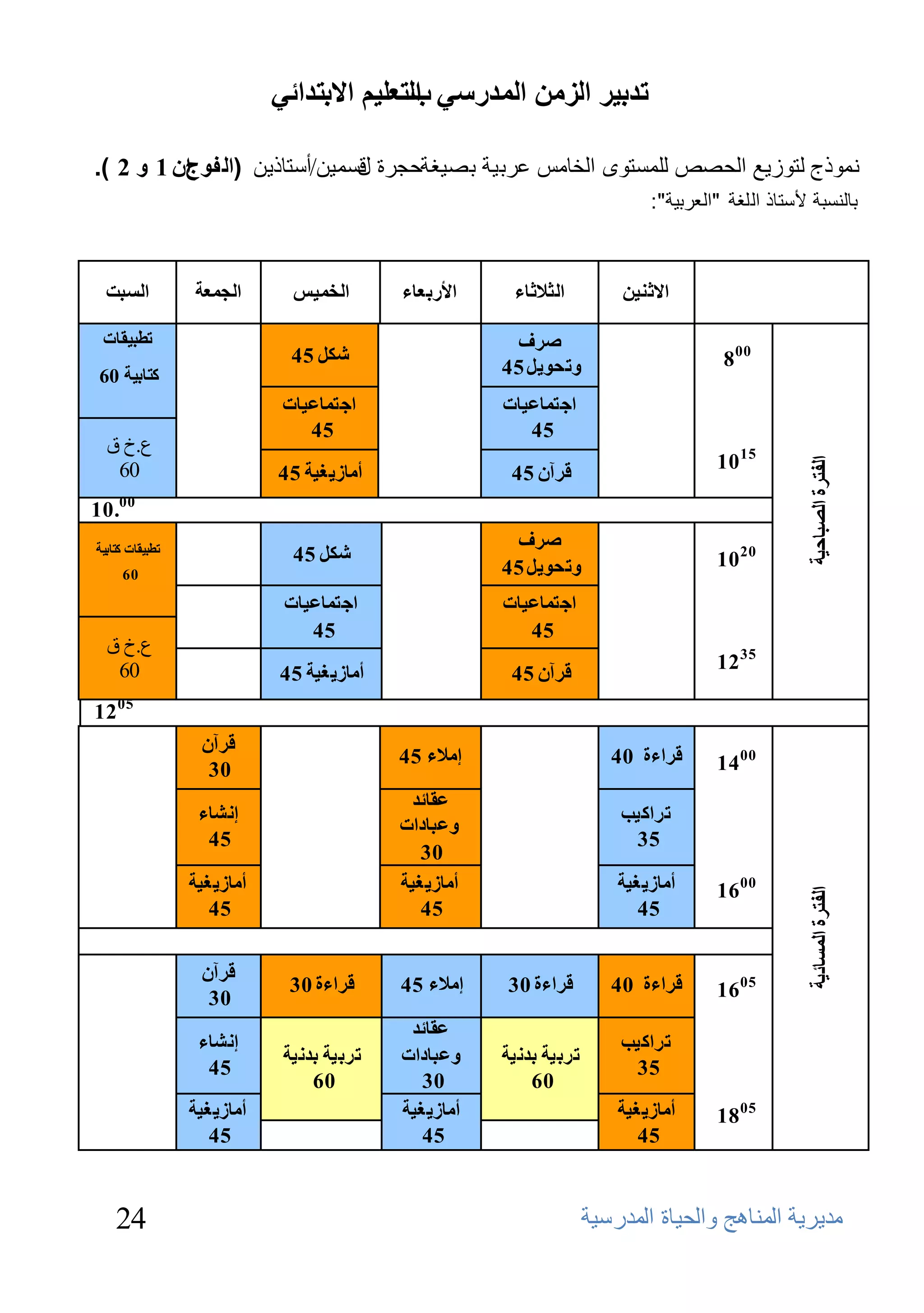 ‫ذذتيش انضيٍ انًذسعي انرعهيى االترذائي‬
                                           ‫ب‬

‫ّٔىرج ٌخىصيغ اٌحصض ٌٍّسخىي اٌخاِس ػشبيت بصيغتؽغوح لَّ١ٓ/أٍزبم٠ٓ (الفوجن 1 و 2 ).‬
          ‫ا‬                  ‫ي‬
                                                                            ‫بإٌسبت ألسخار اٌٍغت "اٌؼشبيت":‬



  ‫انغثد‬          ‫انجًعح‬       ‫انخًيظ‬       ‫األستعاء‬    ‫انثالثاء‬         ‫االثُيٍ‬

 ‫ذطثيقاخ‬                                               ‫صشف‬
                              ‫شكم 54‬                                                  ‫00 8‬
‫كراتيح 06‬                                             ‫وذحىيم 54‬
                             ‫اجرًاعياخ‬                ‫اجرًاعياخ‬
                                ‫54‬                       ‫54‬
  ‫ع.ؿ ق‬
                                                                                     ‫51 01‬




                                                                                                   ‫انفرشج انصثاحيح‬
   ‫06‬                       ‫أياصيغيح 54‬                ‫قشآٌ 54‬
‫00.01‬
‫ذطثيقاخ كراتيح‬                                         ‫صشف‬
                              ‫شكم 54‬                                                 ‫02 01‬
     ‫06‬                                               ‫وذحىيم 54‬
                             ‫اجرًاعياخ‬                ‫اجرًاعياخ‬
                                ‫54‬                       ‫54‬
  ‫ع.ؿ ق‬
                                                                                     ‫53 21‬
   ‫06‬                       ‫أياصيغيح 54‬                ‫قشآٌ 54‬
‫50 21‬
                  ‫قشآٌ‬
                                           ‫إيالء 54‬                    ‫قشاءج 04‬      ‫00 41‬
                   ‫03‬
                                             ‫عقائذ‬
                  ‫إَشاء‬                                                 ‫ذشاكية‬
                                           ‫وعثاداخ‬
                   ‫54‬                                                    ‫53‬
                                              ‫03‬
                 ‫أياصيغيح‬                  ‫أياصيغيح‬                     ‫أياصيغيح‬     ‫00 61‬
                                                                                                   ‫انفرشج انًغائيح‬



                    ‫54‬                        ‫54‬                           ‫54‬


                  ‫قشآٌ‬
                             ‫قشاءج 03‬      ‫إيالء 54‬   ‫قشاءج 03‬         ‫قشاءج 04‬      ‫50 61‬
                   ‫03‬
                                            ‫عقائذ‬
                  ‫إَشاء‬                                                 ‫ذشاكية‬
                             ‫ذشتيح تذَيح‬   ‫وعثاداخ‬    ‫ذشتيح تذَيح‬
                   ‫54‬                                                    ‫53‬
                                 ‫06‬           ‫03‬          ‫06‬
                 ‫أياصيغيح‬                  ‫أياصيغيح‬                     ‫أياصيغيح‬     ‫50 81‬
                    ‫54‬                        ‫54‬                           ‫54‬



    ‫42‬                                                              ‫ِل٠و٠خ إٌّب٘ظ ٚاٌؾ١بح اٌّلهٍ١خ‬
 
