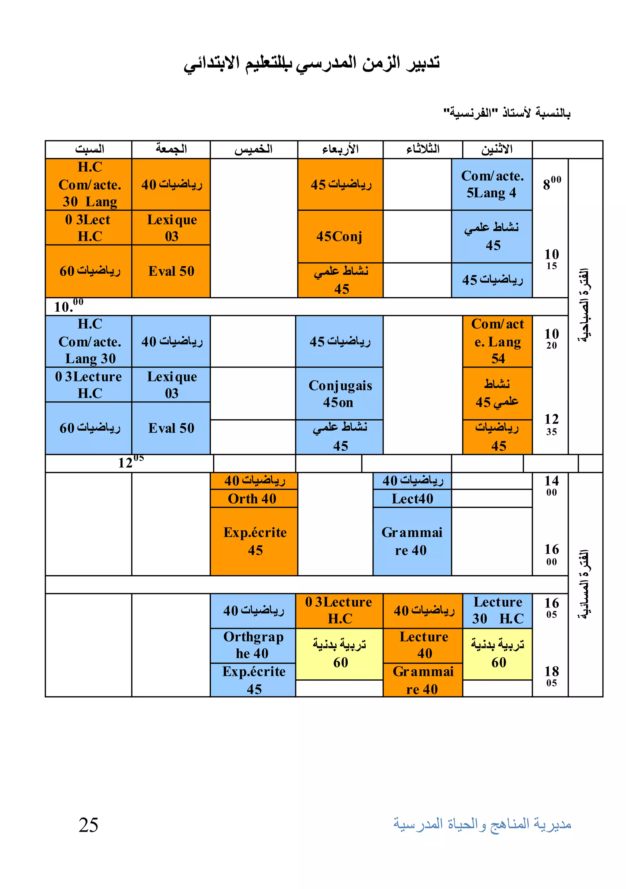 ‫ذذتيش انضيٍ انًذسعي انرعهيى االترذائي‬
                                       ‫ب‬

                                                                       ‫بالنسبة ألستاذ "الفرنسية"‬

   ‫انغثد‬           ‫انجًعح‬      ‫انخًيظ‬       ‫األستعاء‬        ‫انثالثاء‬          ‫االثُيٍ‬
   ‫‪H.C‬‬
                                                                          ‫.‪Com/ acte‬‬
‫.‪Com/ acte‬‬    ‫سياضياخ 04‬                  ‫سياضياخ 54‬                                      ‫00 8‬
                                                                           ‫4 ‪5Lang‬‬
‫‪30 Lang‬‬
 ‫‪0 3Lect‬‬          ‫‪Lexi que‬‬
                                                                           ‫َشاط عهًي‬
   ‫‪H.C‬‬              ‫30‬                     ‫‪45 Conj‬‬
                                                                              ‫54‬
                                                                                          ‫01‬
                                                                                           ‫51‬
‫سياضياخ 06‬        ‫05 ‪Eval‬‬                  ‫َشاط عهًي‬




                                                                                                   ‫انفرشج انصثاحيح‬
                                                                          ‫سياضياخ 54‬
                                              ‫54‬
‫00.01‬
     ‫‪H.C‬‬                                                                    ‫‪Com/ act‬‬
                                                                                          ‫01‬
 ‫.‪Com/ acte‬‬   ‫سياضياخ 04‬                  ‫سياضياخ 54‬                        ‫‪e. Lang‬‬        ‫02‬
  ‫03 ‪Lang‬‬                                                                      ‫45‬
‫‪0 3 Lecture‬‬       ‫‪Lexi que‬‬
                                          ‫‪Conjugais‬‬                           ‫َشاط‬
     ‫‪H.C‬‬            ‫30‬
                                            ‫‪45 on‬‬                            ‫عهًي 54‬
                                                                                          ‫21‬
‫سياضياخ 06‬        ‫05 ‪Eval‬‬                  ‫َشاط عهًي‬                         ‫سياضياخ‬       ‫53‬
                                              ‫54‬                                ‫54‬
          ‫50 21‬
                             ‫سياضياخ 04‬                  ‫سياضياخ 04‬                       ‫41‬
                                                                                           ‫00‬
                             ‫04 ‪Orth‬‬                      ‫04‪Lect‬‬

                             ‫‪Exp.écrite‬‬                  ‫‪Grammai‬‬
                                ‫54‬                        ‫04 ‪re‬‬                           ‫61‬

                                                                                                   ‫انفرشج انًغائيح‬
                                                                                           ‫00‬



                                          ‫‪0 3 Lecture‬‬                       ‫‪Lecture‬‬       ‫61‬
                             ‫سياضياخ 04‬                   ‫سياضياخ 04‬                       ‫50‬
                                               ‫‪H.C‬‬                          ‫‪30 H.C‬‬
                             ‫‪Orthgrap‬‬                      ‫‪Lecture‬‬
                                           ‫ذشتيح تذَيح‬                      ‫ذشتيح تذَيح‬
                               ‫04 ‪he‬‬                          ‫04‬
                                               ‫06‬                               ‫06‬
                             ‫‪Exp.écrite‬‬                   ‫‪Grammai‬‬                         ‫81‬
                                                                                           ‫50‬
                                 ‫54‬                         ‫04 ‪re‬‬




   ‫52‬                                                     ‫ِل٠و٠خ إٌّب٘ظ ٚاٌؾ١بح اٌّلهٍ١خ‬
 