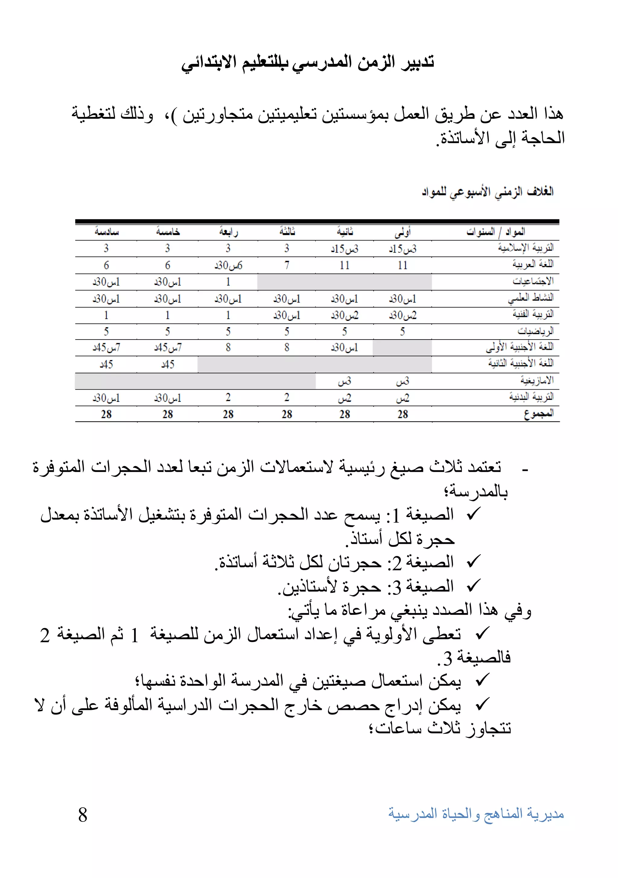 ‫ذذتيش انضيٍ انًذسعي انرعهيى االترذائي‬
                                     ‫ب‬

     ‫٘نا اٌؼلك ػٓ ؿو٠ك اٌؼًّ ثّؤٍَز١ٓ رؼٍ١ّ١ز١ٓ ِزغبٚهر١ٓ )، ٚمٌه ٌزغـ١خ‬
                                                       ‫اٌؾبعخ إٌٝ األٍبرنح.‬




‫- رؼزّل صالس ط١غ هئ١َ١خ الٍزؼّبالد اٌيِٓ رجؼب ٌؼلك اٌؾغواد اٌّزٛفوح‬
                                                                ‫ثبٌّلهٍخ؛‬
 ‫‪ ‬اٌظ١غخ 1: ٠َّؼ ػلك اٌؾغواد اٌّزٛفوح ثزشغ١ً األٍبرنح ثّؼلي‬
                                                ‫ؽغوح ٌىً أٍزبم.‬
                           ‫‪ ‬اٌظ١غخ 2: ؽغوربْ ٌىً صالصخ أٍبرنح.‬
                                     ‫‪ ‬اٌظ١غخ 3: ؽغوح ألٍزبم٠ٓ.‬
                                       ‫ٚفٟ ٘نا اٌظلك ٠ٕجغٟ ِواػبح ِب ٠ؤرٟ:‬
 ‫‪ ‬رؼـٝ األٌٚٛ٠خ فٟ إػلاك اٍزؼّبي اٌيِٓ ٌٍظ١غخ 1 صُ اٌظ١غخ 2‬
                                                              ‫فبٌظ١غخ 3 .‬
               ‫‪ّ٠ ‬ىٓ اٍزؼّبي ط١غز١ٓ فٟ اٌّلهٍخ اٌٛاؽلح ٔفَٙب؛‬
‫‪ّ٠ ‬ىٓ إكهاط ؽظض فبهط اٌؾغواد اٌلهاٍ١خ اٌّؤٌٛفخ ػٍٝ أْ ال‬
                                                    ‫رزغبٚى صالس ٍبػبد؛‬



      ‫8‬                                             ‫ِل٠و٠خ إٌّب٘ظ ٚاٌؾ١بح اٌّلهٍ١خ‬
 