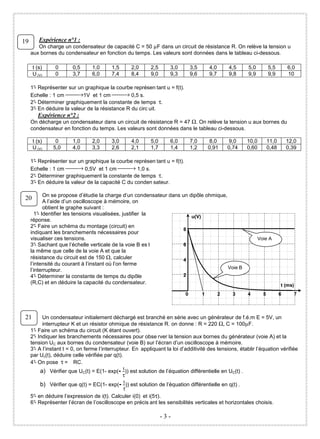 19      Expérience n°1 :
        On charge un condensateur de capacité C = 50 µ F dans un circuit de résistance R. On relève la tension u
     aux bornes du condensateur en fonction du temps. Les valeurs sont données dans le tableau ci-dessous.

     t (s)      0       0,5      1,0      1,5      2,0     2,5      3,0        3,5       4,0       4,5    5,0         5,5        6,0
     U (V)      0       3,7      6,0      7,4      8,4     9,0      9,3        9,6       9,7       9,8    9,9         9,9        10

     1° Représenter sur un graphique la courbe représen tant u = f(t).
      -
     Echelle : 1 cm →1V et 1 cm → 0,5 s.
     2° Déterminer graphiquement la constante de temps τ.
      -
     3° En déduire la valeur de la résistance R du circ uit.
      -
        Expérience n°2 :
     On décharge un condensateur dans un circuit de résistance R = 47 . On relève la tension u aux bornes du
     condensateur en fonction du temps. Les valeurs sont données dans le tableau ci-dessous.

     t (s)      0       1,0      2,0      3,0      4,0     5,0      6,0        7,0        8,0       9,0   10,0        11,0       12,0
     U (V)     5,0      4,0      3,3      2,6      2,1     1,7      1,4        1,2       0,91      0,74   0,60        0,48       0,39

     1° Représenter sur un graphique la courbe représen tant u = f(t).
      -
     Echelle : 1 cm → 0,5V et 1 cm → 1,0 s.
     2° Déterminer graphiquement la constante de temps τ.
      -
     3° En déduire la valeur de la capacité C du conden sateur.
      -

            On se propose d’étudie la charge d’un condensateur dans un dipôle ohmique,
20          A l’aide d’un oscilloscope à mémoire, on
            obtient le graphe suivant :
       1° Identifier les tensions visualisées, justifier la
          -
                                                                        u(V)
     réponse.
     2° Faire un schéma du montage (circuit) en
        -
                                                                     8
     indiquant les branchements nécessaires pour
     visualiser ces tensions.                                                                                   Voie A
     3° Sachant que l’échelle verticale de la voie B es t
        -                                                            6
     la même que celle de la voie A et que la
     résistance du circuit est de 150 , calculer                     4
     l’intensité du courant à l’instant où l’on ferme
                                                                                       Voie B
     l’interrupteur.
     4° Déterminer la constante de temps du dipôle
        -                                                            2
     (R,C) et en déduire la capacité du condensateur.                                                                        t (ms)
                                                                           0         1         2     3    4       5          6      7



21        Un condensateur initialement déchargé est branché en série avec un générateur de f.é.m E = 5V, un
          interrupteur K et un résistor ohmique de résistance R. on donne : R = 220 , C = 100µ F.
     1° Faire un schéma du circuit (K étant ouvert).
       -
     2° Indiquer les branchements nécessaires pour obse rver la tension aux bornes du générateur (voie A) et la
       -
     tension UC aux bornes du condensateur (voie B) sur l’écran d’un oscilloscope à mémoire.
     3° A l’instant t = 0, on ferme l’interrupteur. En appliquant la loi d’additivité des tensions, établir l’équation vérifiée
       -
     par Uc(t), déduire celle vérifiée par q(t).
     4° On pose τ = RC.
       -
         a) Vérifier que UC(t) = E(1- exp(- t )) est solution de l’équation différentielle en UC(t) .
                                                τ
         b) Vérifier que q(t) = EC(1- exp(- t )) est solution de l’équation différentielle en q(t) .
                                                τ
     5° en déduire l’expression de i(t). Calculer i(0) et i(5τ).
       -
     6° Représenter l’écran de l’oscilloscope en précis ant les sensibilités verticales et horizontales choisis.
       -

                                                                 -3-
 
