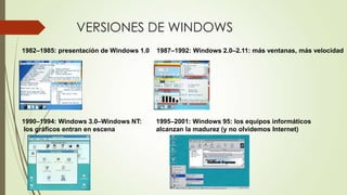 VERSIONES DE WINDOWS
1982–1985: presentación de Windows 1.0

1987–1992: Windows 2.0–2.11: más ventanas, más velocidad

1990–1994: Windows 3.0–Windows NT:
los gráficos entran en escena

1995–2001: Windows 95: los equipos informáticos
alcanzan la madurez (y no olvidemos Internet)

 