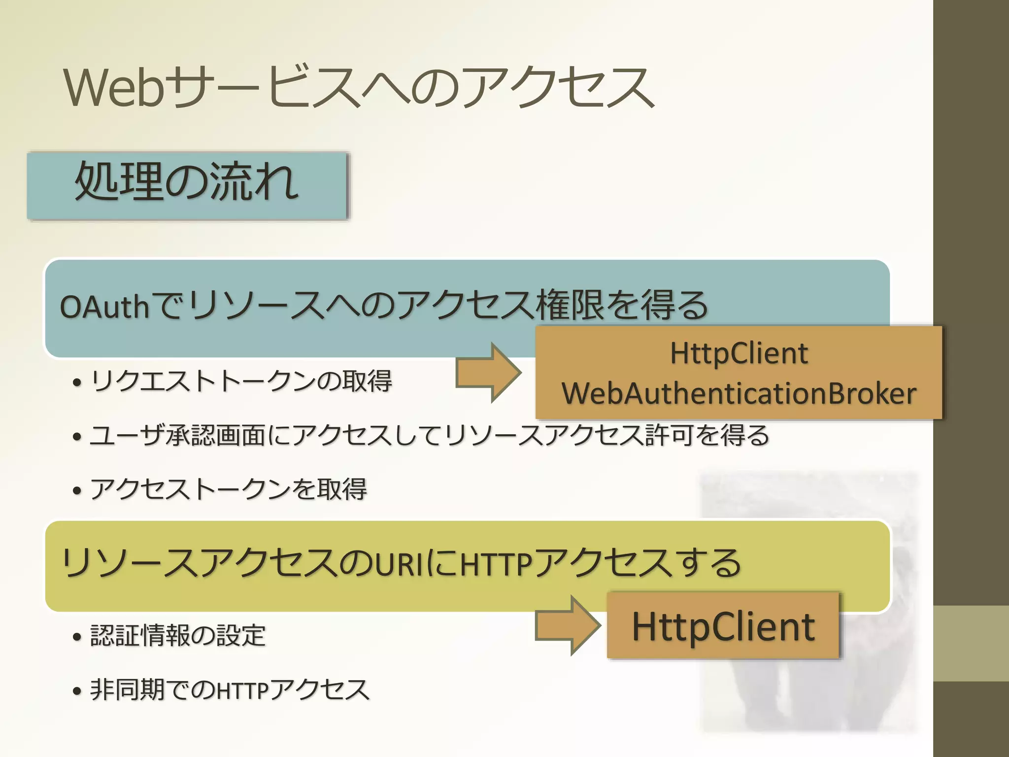 Webサービスへのアクセス
OAuthでリソースへのアクセス権限を得る
• リクエストトークンの取得
• ユーザ承認画面にアクセスしてリソースアクセス許可を得る
• アクセストークンを取得
リソースアクセスのURIにHTTPアクセスする
• 認証情報の設定
• 非同期でのHTTPアクセス
処理の流れ
HttpClient
HttpClient
WebAuthenticationBroker
 