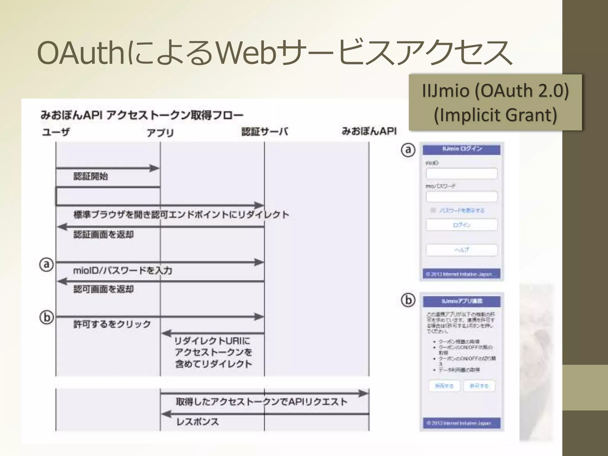 OAuthによるWebサービスアクセス
IIJmio (OAuth 2.0)
(Implicit Grant)
 