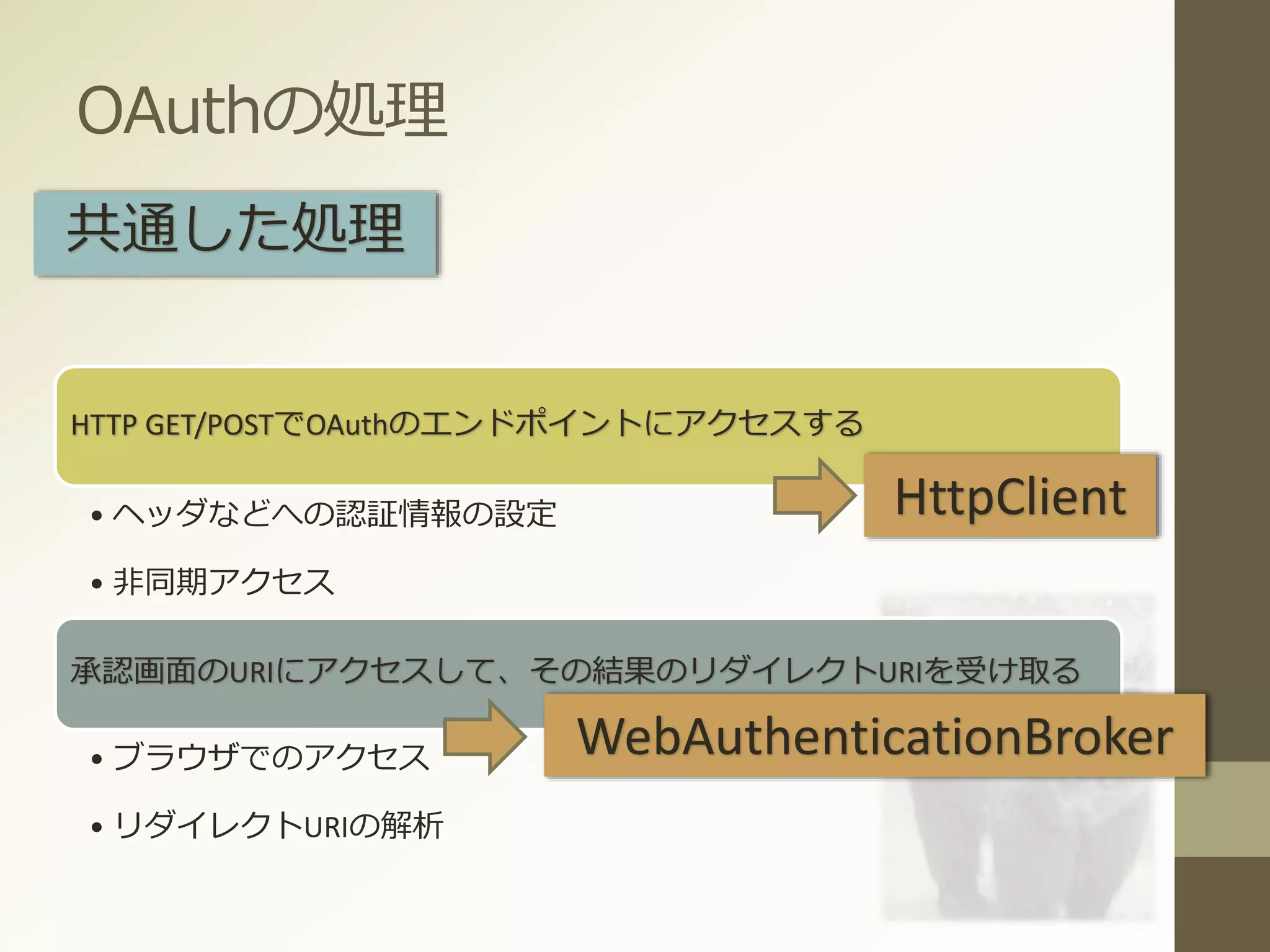 OAuthの処理
HTTP GET/POSTでOAuthのエンドポイントにアクセスする
• ヘッダなどへの認証情報の設定
• 非同期アクセス
承認画面のURIにアクセスして、その結果のリダイレクトURIを受け取る
• ブラウザでのアクセス
• リダイレクトURIの解析
共通した処理
HttpClient
WebAuthenticationBroker
 