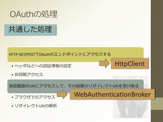 OAuthの処理
HTTP GET/POSTでOAuthのエンドポイントにアクセスする
• ヘッダなどへの認証情報の設定
• 非同期アクセス
承認画面のURIにアクセスして、その結果のリダイレクトURIを受け取る
• ブラウザでのアクセス
• リダイレクトURIの解析
共通した処理
HttpClient
WebAuthenticationBroker
 