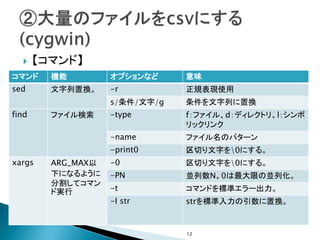 Windowsでも使えるシェル