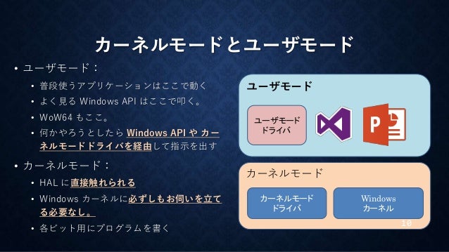 What A Kernel Irql