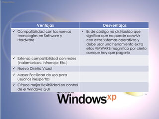 Ventajas 
Desventajas 
Compatibilidad con las nuevas tecnologías en Software y Hardware 
×Es de código no distribuido que significa que no puede convivir con otros sistemas operativos y debe usar una herramienta extra ellos VMWARE magnifico por cierto aunque hay que pagarlo 
Extensa compatibilidad con redes (inalámbricas, Infrarrojo- Etc.) 
Nuevo Diseño Visual 
Mayor Facilidad de uso para usuarios inexpertos 
Ofrece mejor flexibilidad en control de el Windows GUI  