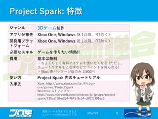 Project Spark: 特徴 
2014/11/8 
開発ツールを買わずに作る♪ 
ユニバーサルWindowsアプリ! 13 
ジャンル 
3Dゲーム制作 
アプリ配布先 
Xbox One, Windows(8.1以降、RT除く) 
開発用プラッ トフォーム 
Xbox One, Windows(8.1以降、RT除く) 
必要なスキル 
ゲームを作りたい情熱!! 
費用 
基本は無料 ・ちょくちょく有料アイテムを使いたくなる(ただし、 チュートリアルをこなすなどでポイントを得られる) ・Xbox 用パッケージ版のみ3,900円 
使い方 
Project Spark 内のチュートリアル 
入手先 
Xbox:http://www.xbox.com/ja-JP/xbox- one/games/ProjectSparkWindows ストアアプリ: http://apps.microsoft.com/windows/ja-jp/app/project- spark/735aaf10-e354-4645-9cb4-c9f2fc391ec5  