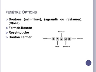 FENÊTRE OPTIONS 
 Boutons (minimiser), (agrandir ou restaurer), 
(Close) 
 Fermez-Bouton 
 Reset-touche 
 Bouton Fermer 
 