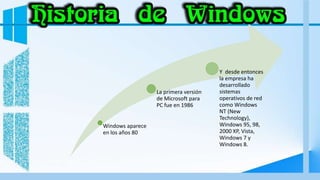 Windows aparece
en los años 80
La primera versión
de Microsoft para
PC fue en 1986
Y desde entonces
la empresa ha
desarrollado
sistemas
operativos de red
como Windows
NT (New
Technology),
Windows 95, 98,
2000 XP, Vista,
Windows 7 y
Windows 8.
 