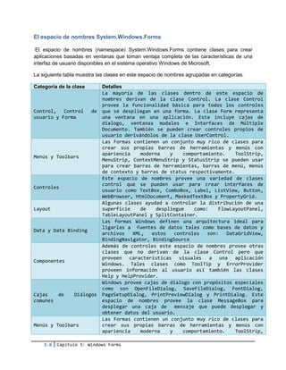 Windows.forms.ejercicios | PDF