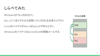 しらべてみた
は「 のお化け」
ってつまりプロセス空間にマップされる共有ライブラリ
のバイナリが を で呼ぶように、
のバイナリは を関数コールする
プロセス空間
EXE
DLL
DLL
 