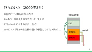 ひらめいた （ 年 月）
ファイルは を呼ぶだけ
じゃあ の中身を自分で作ってしまえば
が でそのまま 動く
がちゃんと仕様の通りか検証してみたい欲が
プロセス空間
EXE
自作DLL
自作DLL
syscall
 