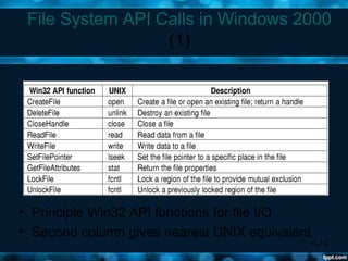 11-16
File System API Calls in Windows 2000
(1)
• Principle Win32 API functions for file I/O
• Second column gives nearest UNIX equivalent
 