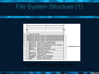11-19
File System Structure (1)
The NTFS master file table
 