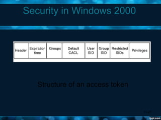 11-27
Security in Windows 2000
Structure of an access token
 